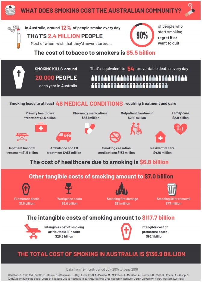 Is the government rolling in smokers’ cash? Make Smoking History News